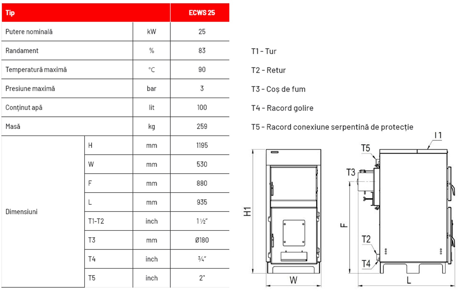 Ecowood Standard