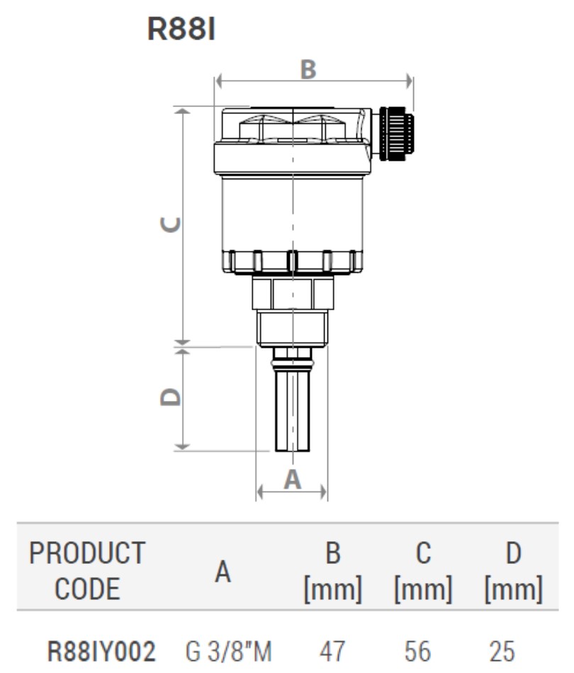 Dimensiuni R88IY002 | Instal.ro