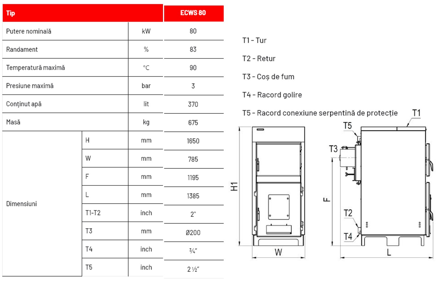 Ecowood Standard 80 kw