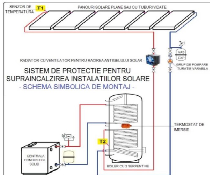 Sistem de protectie