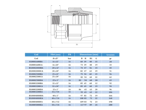 MUFA POLIETILENA COMPRESIUNE 20 X 1/2' FILET INTERIOR