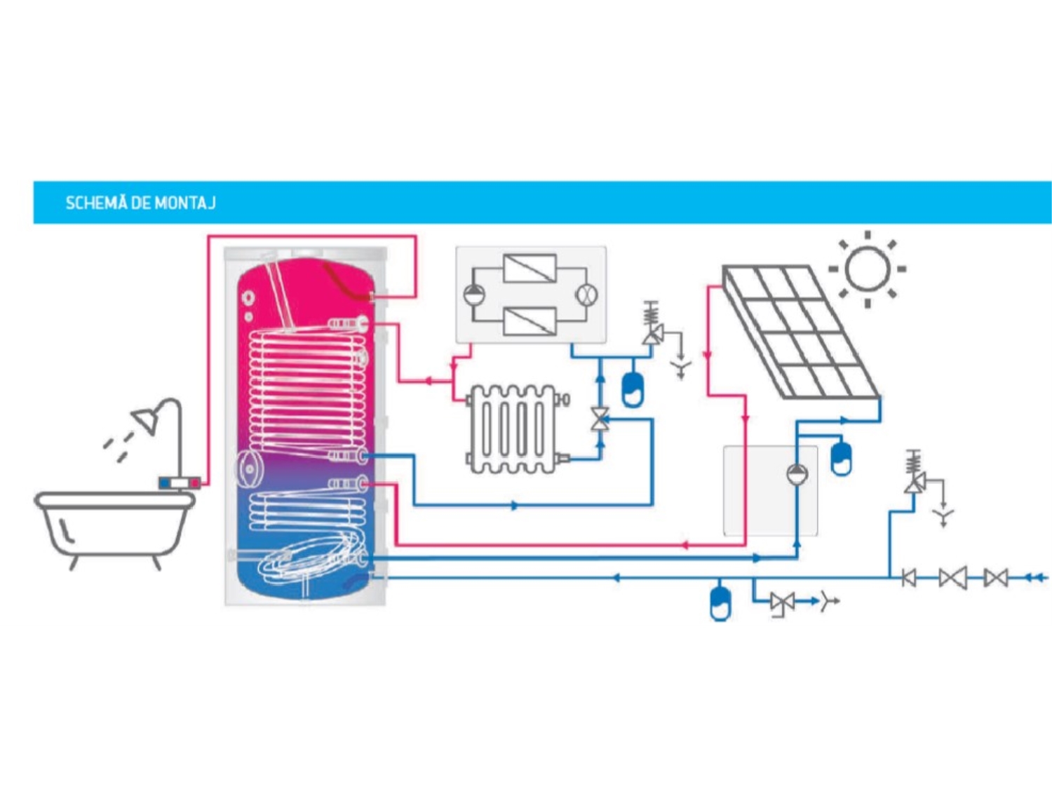 BOILER DE SOL 2 SERPENTINE MARITE TESY EV 2X4 2X9 S2 200 60 HP - 200 2