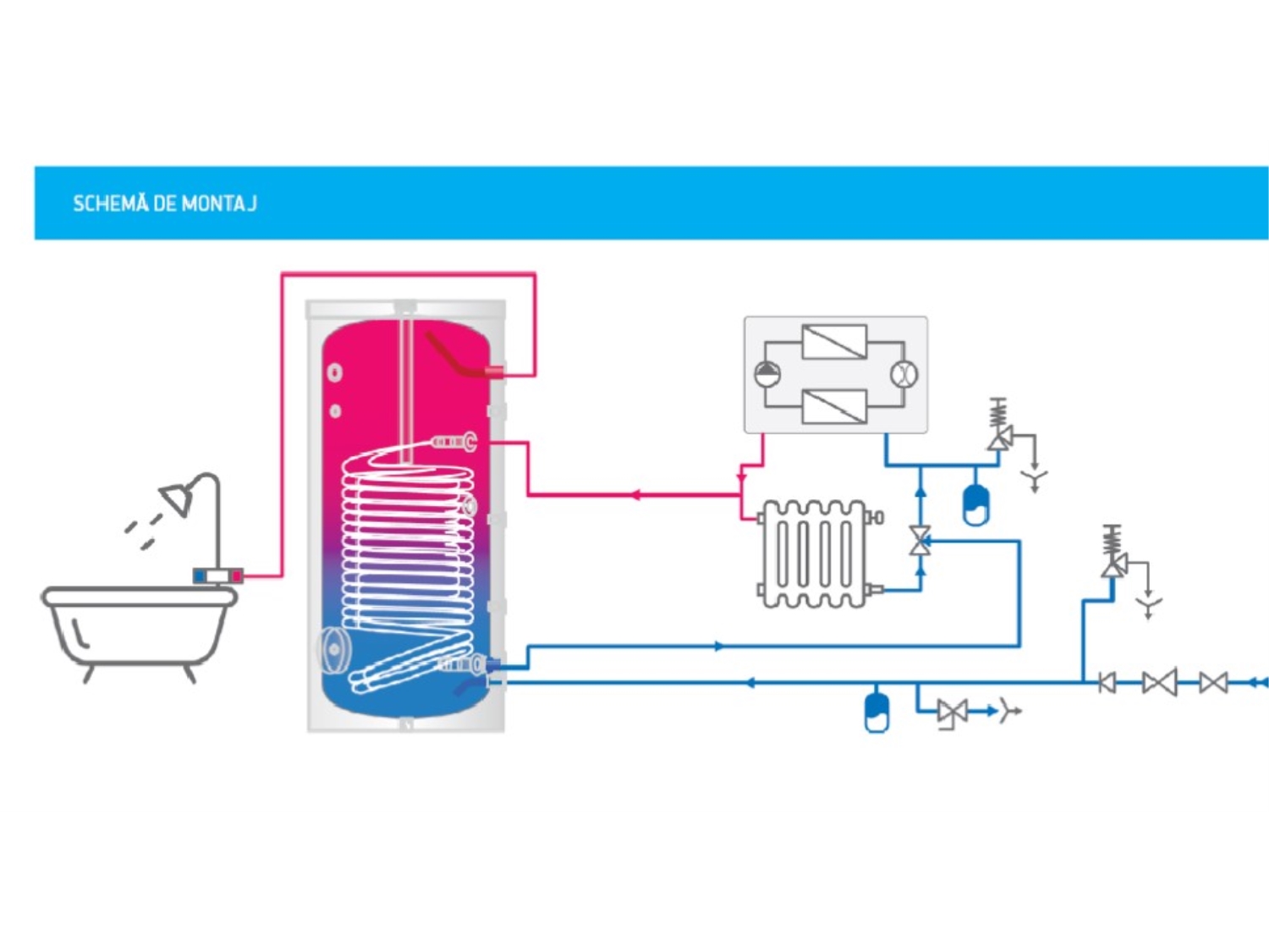 BOILER DE SOL CU O SERPENTINA MARITA TESY EV 2X15 S 200 60 HP - 200 L 2