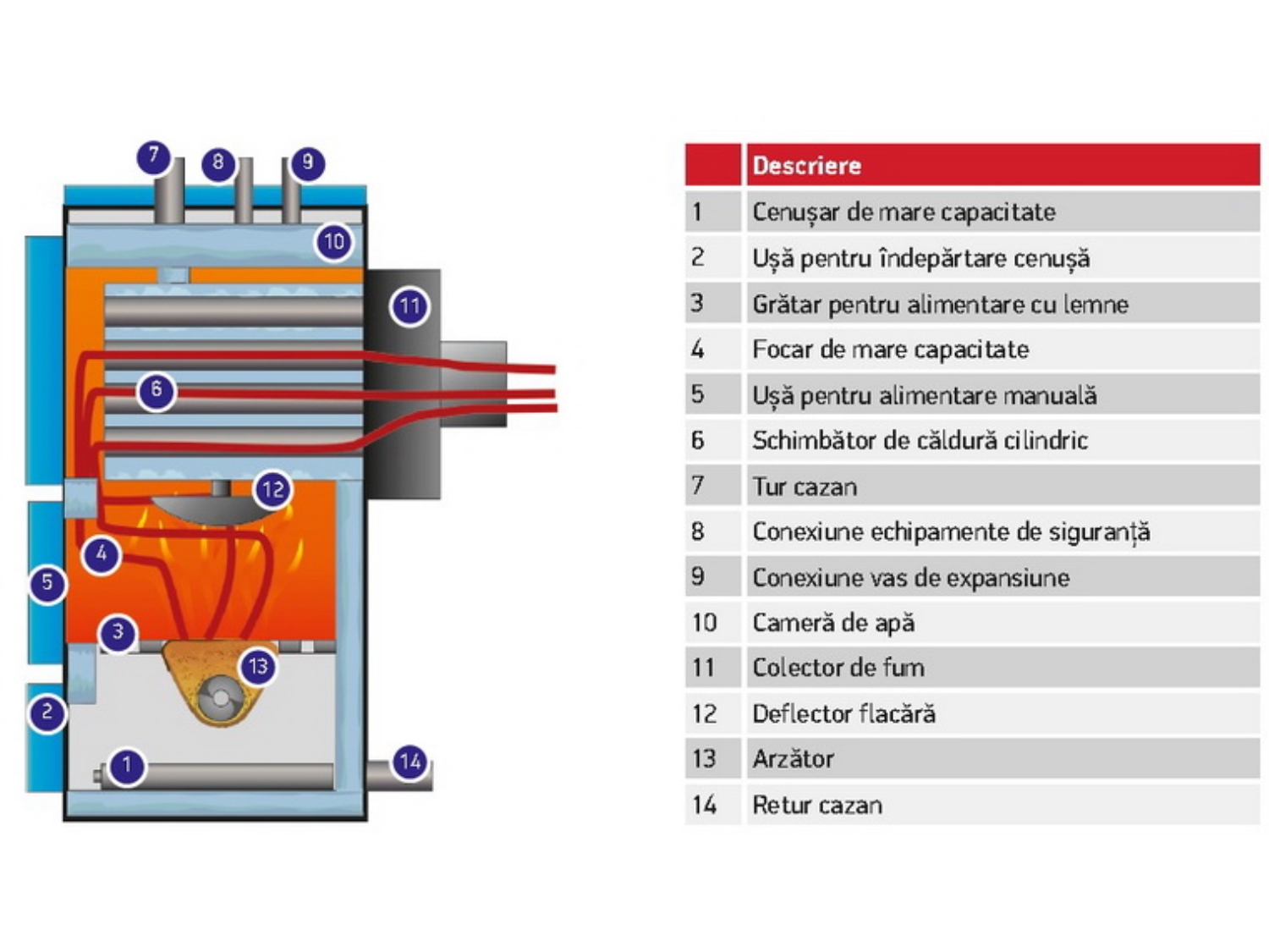 CAZAN PE PELETI-BIOMASA APRINDERE AUTOMATA MCL BIO-R 200 - 232 KW 2