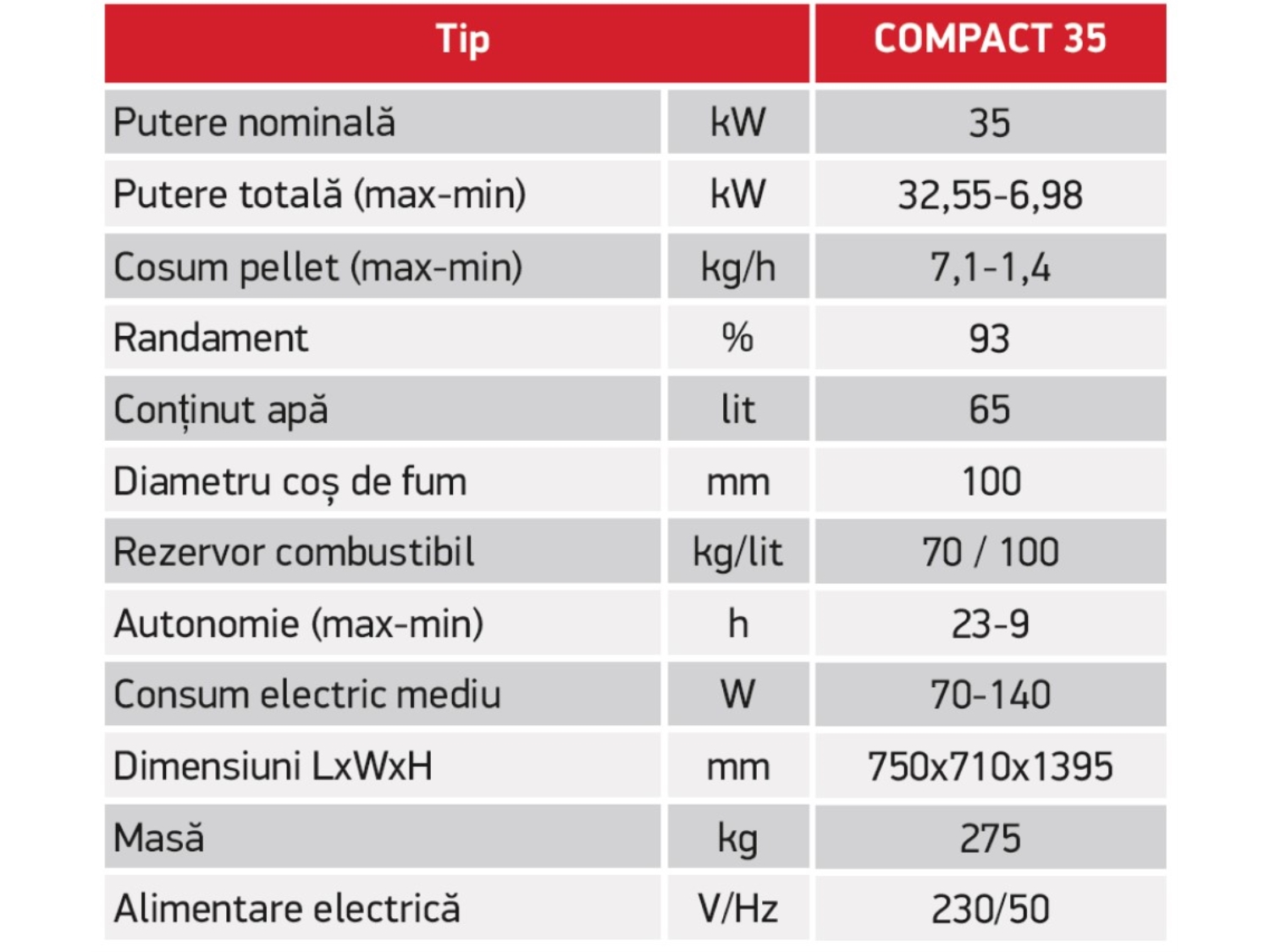 CENTRALA PE PELETI THERMOSTAHL COMPACT 35 2