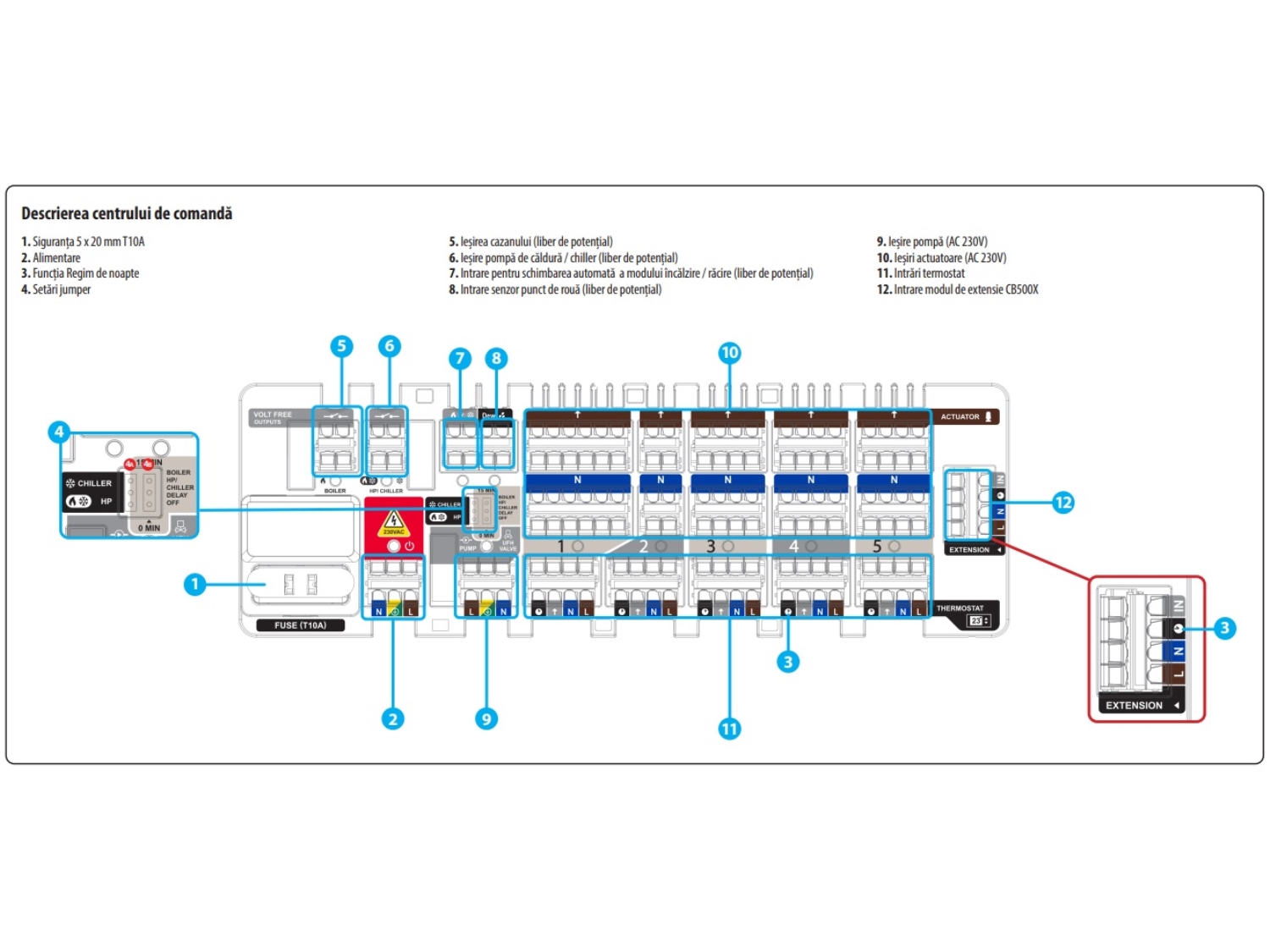 CENTRU DE COMANDA 5 ZONE SI MODUL CONTROL INCLUS - SALUS CB500 2