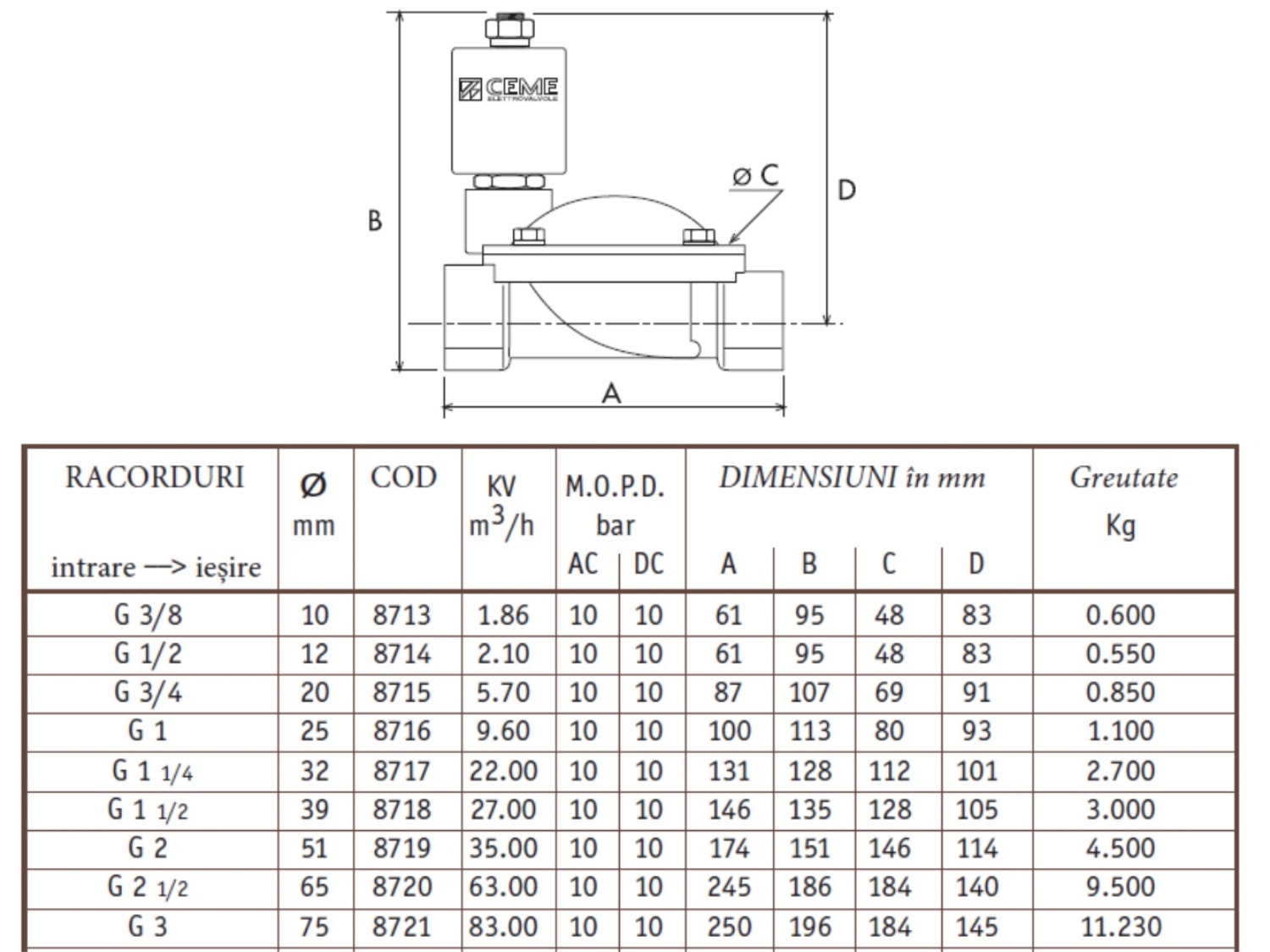 ELECTROVENTIL DE APA NORMAL DESCHIS CEME ESM 8715 - 3/4" 2