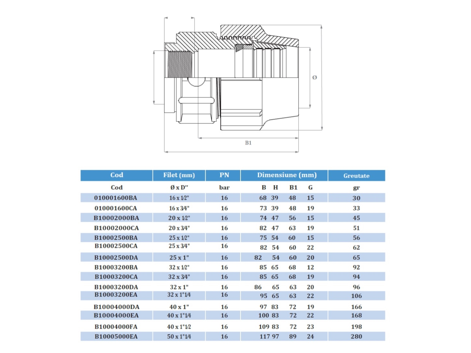 MUFA POLIETILENA COMPRESIUNE 32 X 1' FILET INTERIOR 2