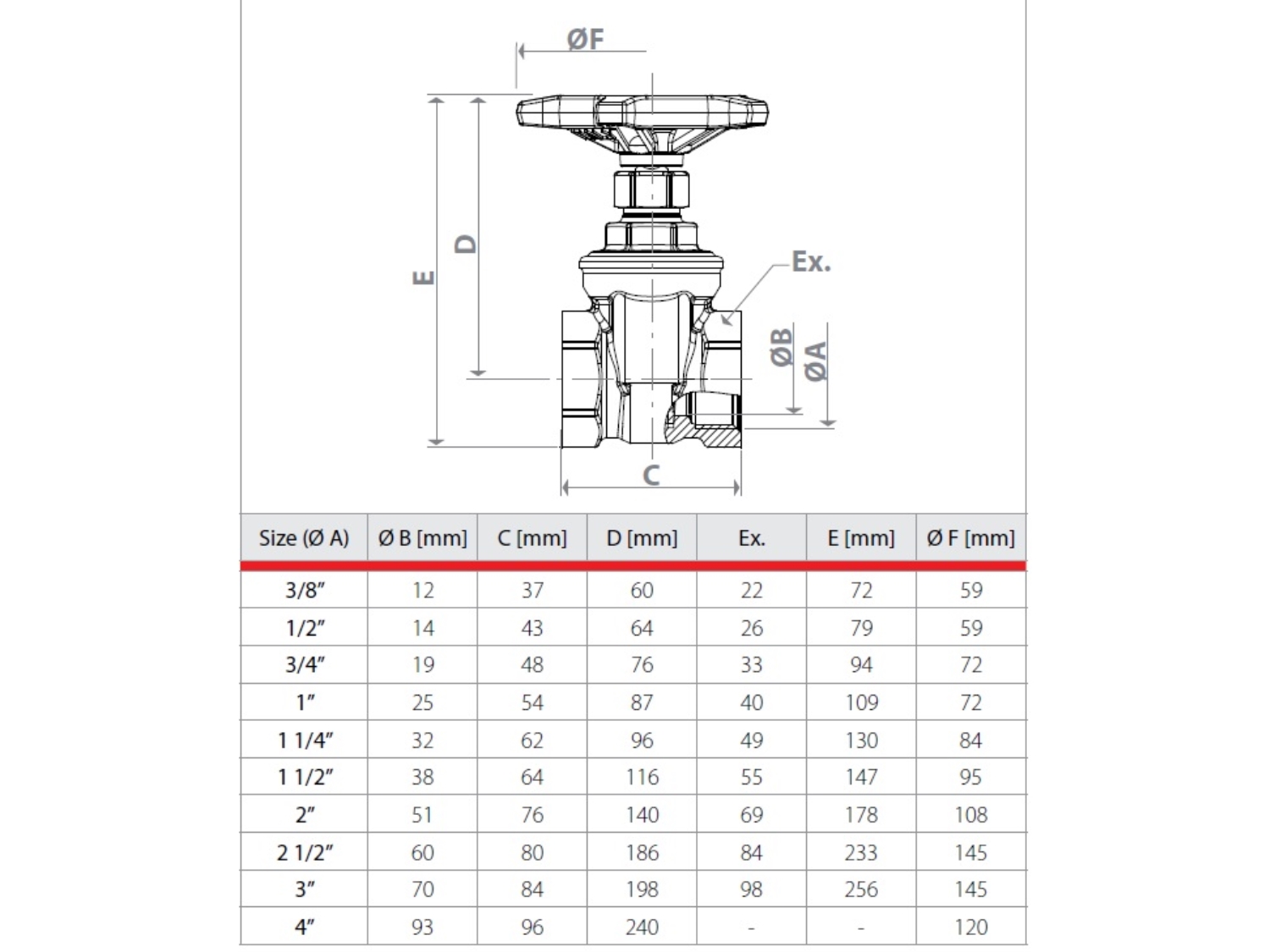 ROBINET CU SERTAR PANA GIACOMINI FILET INTERIOR 2 2