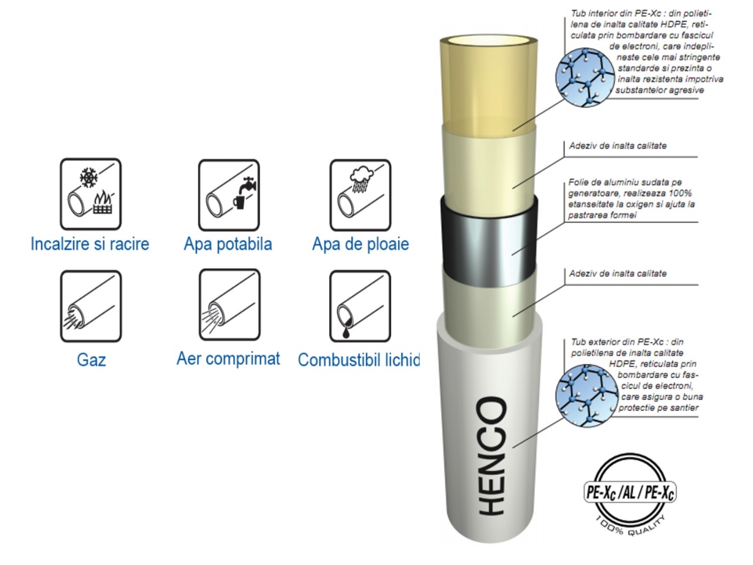 TEAVA PEX-AL MULTISTRAT HENCO IZOLATA (ROSU) 20 X 2 INSERTIE AL 0.4 MM 2