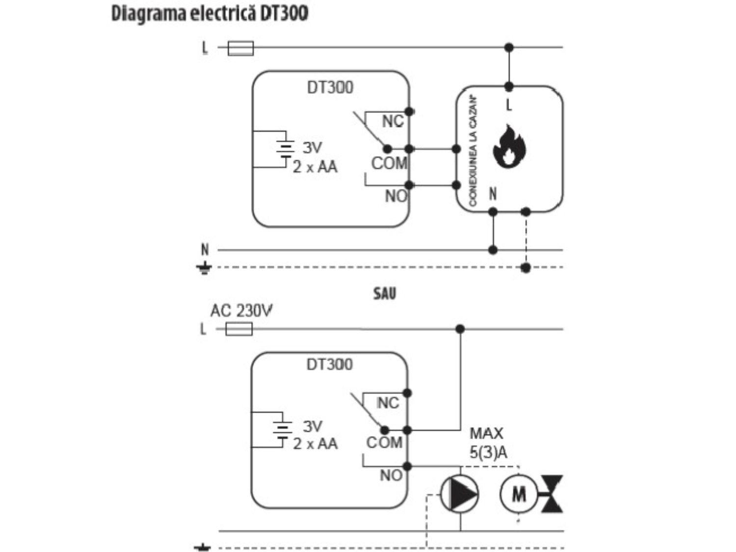 SALUS DT300 1