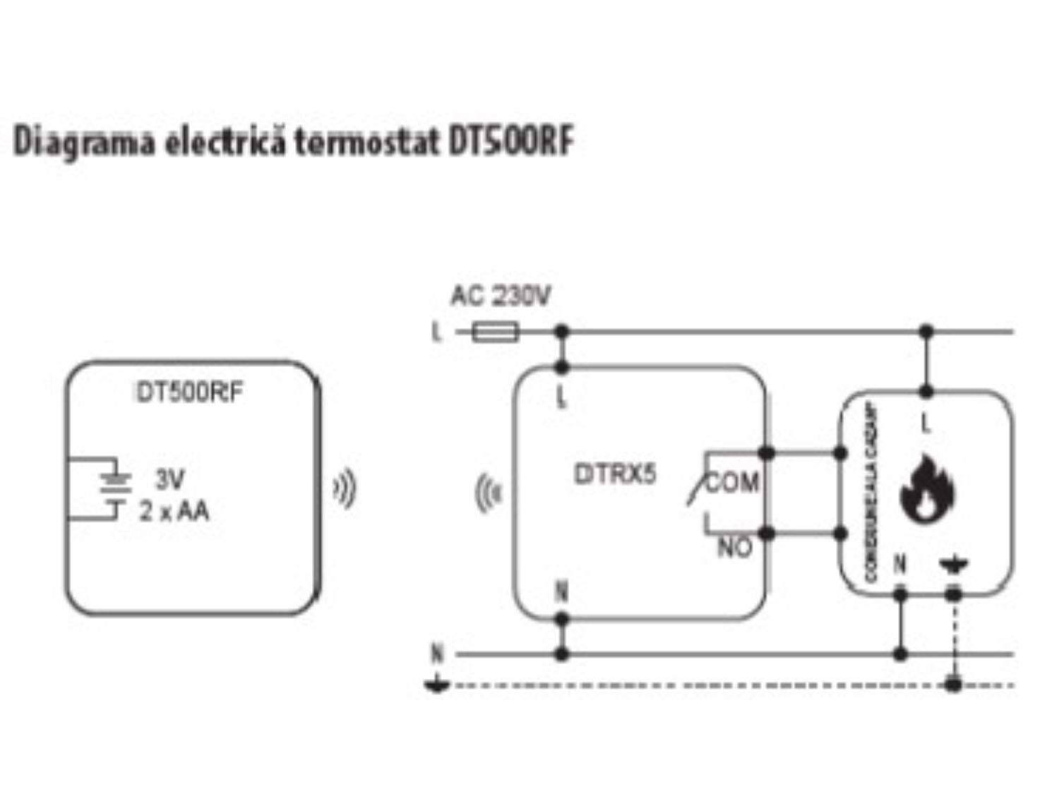 SALUS DT500RF 1