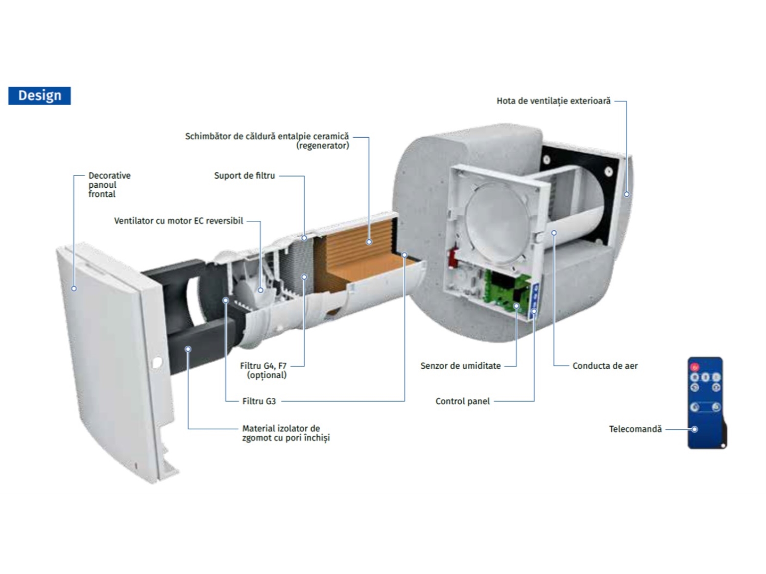 VENTILATOR CU RECUPERARE DE CALDURA BLAUBERG VENTO EXPERT A50-1 PROV3 2